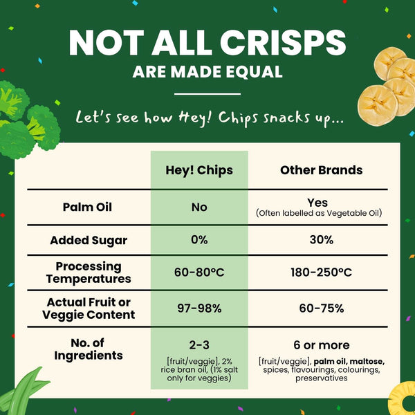 Hey! Chips comparison with other fruit and veggie chips / crisps that contain maltose, maltodextrin and sugar coating