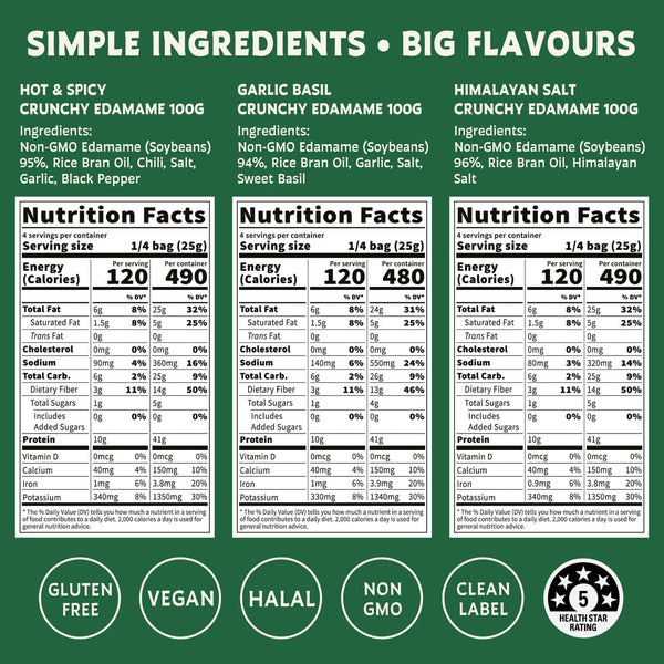Superbeans Nutrition Facts Dietary 100g