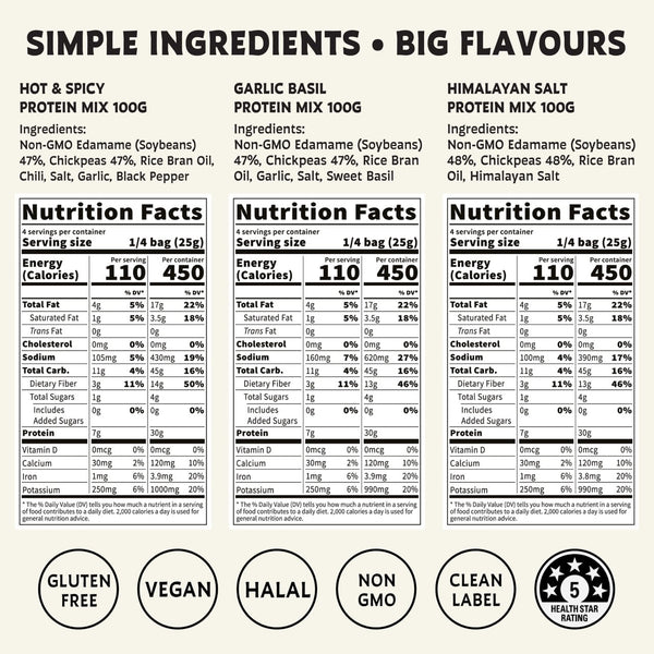 Superbeans Nutrition Facts Dietary 100g